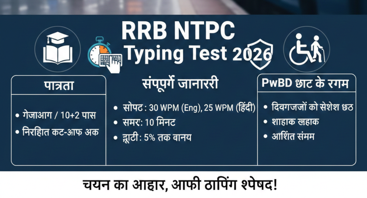 RRB NTPC Typing Test